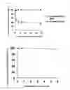 Fig. 03 - Radioactively Labeled Substance