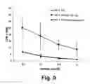 Fig. 09 - DENDRITIC CELL CO-STIMULATORY MOLECULES