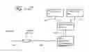Fig. 147 - DETERMINATION OF BLOOD PUMP SYSTEM PERFORMANCE AND SAMPLE DILUTION USING A PROPERTY OF FLUID BEING TRANSPORTED