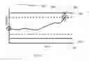 Fig. 33 - DETERMINATION OF BLOOD PUMP SYSTEM PERFORMANCE AND SAMPLE DILUTION USING A PROPERTY OF FLUID BEING TRANSPORTED