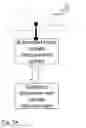 Fig. 34 - DETERMINATION OF BLOOD PUMP SYSTEM PERFORMANCE AND SAMPLE DILUTION USING A PROPERTY OF FLUID BEING TRANSPORTED