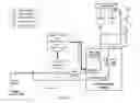Fig. 35 - DETERMINATION OF BLOOD PUMP SYSTEM PERFORMANCE AND SAMPLE DILUTION USING A PROPERTY OF FLUID BEING TRANSPORTED