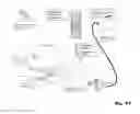 Fig. 47 - DETERMINATION OF BLOOD PUMP SYSTEM PERFORMANCE AND SAMPLE DILUTION USING A PROPERTY OF FLUID BEING TRANSPORTED