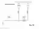 Fig. 90 - DETERMINATION OF BLOOD PUMP SYSTEM PERFORMANCE AND SAMPLE DILUTION USING A PROPERTY OF FLUID BEING TRANSPORTED
