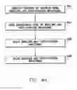 Fig. 07 - Method and system for quantitative measure of current of injury during lead fixation