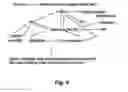 Fig. 07 - HEMODIALYSIS SYSTEM AND METHOD