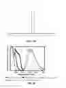 Fig. 41 - POLYIONIC TRANSITIONAL METAL PHOSPHORESCENT COMPLEX/POLYMER HYBRID SYSTEMS FOR BIOIMAGING AND SENSING APPLICATIONS