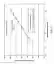 Fig. 08 - Needle-free injectors and design parameters thereof that optimize injection performance