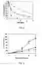 Fig. 03 - Ultrathin multilayered films for controlled release of anionic reagents