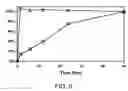 Fig. 05 - Ultrathin multilayered films for controlled release of anionic reagents
