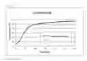Fig. 11 - Shaft for ablation catheter with balloon