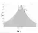 Fig. 04 - Accelerated fitting of cochlear implants based on current spread