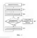 Fig. 08 - System and method to reduce pre-back-grinding process defects
