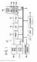 Fig. 02 - SYSTEM AND METHOD FOR COMMAND AND DATA HANDLING IN SPACE FLIGHT ELECTRONICS