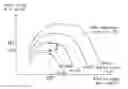 Fig. 01 - SPEED CONTROL METHOD AND SPEED CONTROL DEVICE FOR AUTOMATIC TRANSMISSION