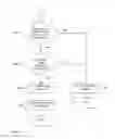 Fig. 32 - Medical system and method for providing glycemic control based on glycemic response information