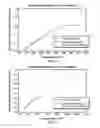Fig. 07 - Method to predict dense hydrocarbon saturations for high pressure high temperature