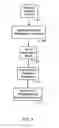 Fig. 04 - Systems and methods of building and using custom word lists