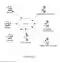Fig. 02 - Method and apparatus to evaluate and provide funds in online environments