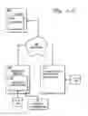 Fig. 02 - STORED VALUE ELECTRONIC CERTIFICATE PROCESSING