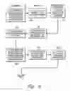 Fig. 06 - STORED VALUE ELECTRONIC CERTIFICATE PROCESSING