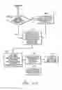 Fig. 07 - STORED VALUE ELECTRONIC CERTIFICATE PROCESSING