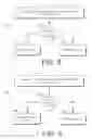 Fig. 05 - Determining whether to provide an advertisement to a user of a social network