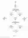 Fig. 06 - Recommendation Systems and Methods Using Interest Correlation