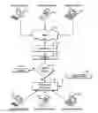 Fig. 01 - Real-Time, Interactive, Competitive Method Of  On-Line Auction Utilizing An Auctioneer