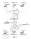 Fig. 02 - Real-Time, Interactive, Competitive Method Of  On-Line Auction Utilizing An Auctioneer