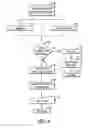 Fig. 07 - Real-Time, Interactive, Competitive Method Of  On-Line Auction Utilizing An Auctioneer