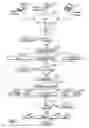 Fig. 08 - Real-Time, Interactive, Competitive Method Of  On-Line Auction Utilizing An Auctioneer