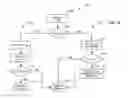 Fig. 09 - Simplified algorithm for abnormal situation prevention in load following applications including plugged line diagnostics in a dynamic process