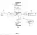 Fig. 03 - Point in phasetime system and method thereof