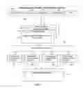 Fig. 05 - Point in phasetime system and method thereof
