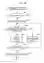 Fig. 29 - Information processing apparatus and method, and program
