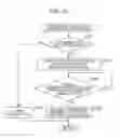 Fig. 35 - Information processing apparatus and method, and program
