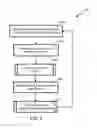 Fig. 07 - Publishing-point management for content delivery network
