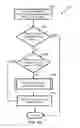 Fig. 08 - Publishing-point management for content delivery network