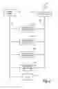Fig. 02 - System and method for automatically addressng devices on a communication network