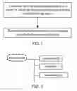Fig. 03 - Method, terminal, apparatus, and system for device management in network communications
