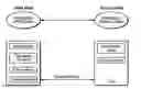 Fig. 01 - Media card command pass through methods