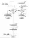 Fig. 07 - Media card command pass through methods