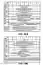 Fig. 22 - Media card command pass through methods