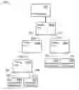 Fig. 01 - SYNCHRONOUS NETWORK OF SUPERSPEED AND NON-SUPERSPEED USB DEVICES