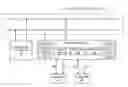 Fig. 01 - INTER-INTEGRATED CIRCUIT BUS MULTICASTING