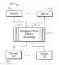 Fig. 01 - Use of PCI express for CPU-to-CPU communication