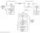Fig. 01 - Physical to virtual disks creation (P2V) method, by harvesting data from critical sectors