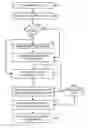 Fig. 01 - Managing presence in communications systems