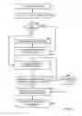 Fig. 06 - Managing presence in communications systems